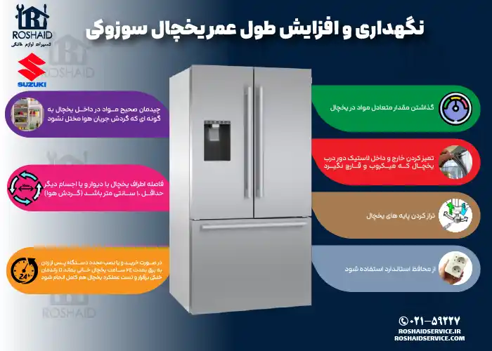 نگهداری و افزایش طول عمر یخچال سوزوکی